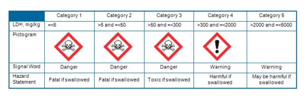 急性毒性预测：Acute Toxicity 模块 界面