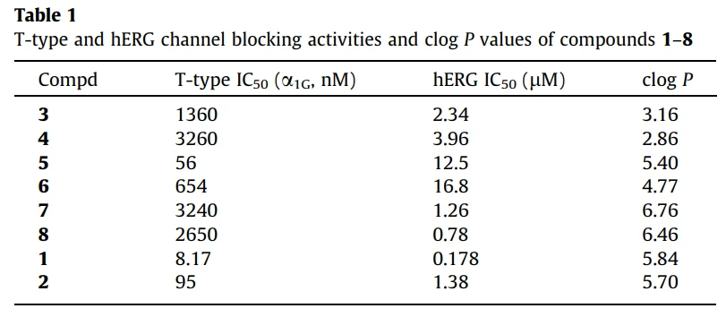 基于化合物结构的 hERG 抑制性质预测 界面