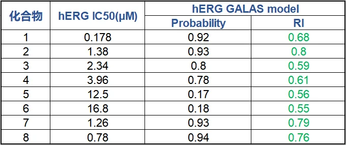 基于化合物结构的 hERG 抑制性质预测 界面