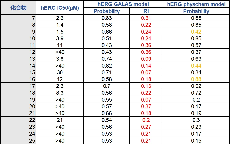 基于化合物结构的 hERG 抑制性质预测 界面