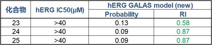 基于化合物结构的 hERG 抑制性质预测 界面