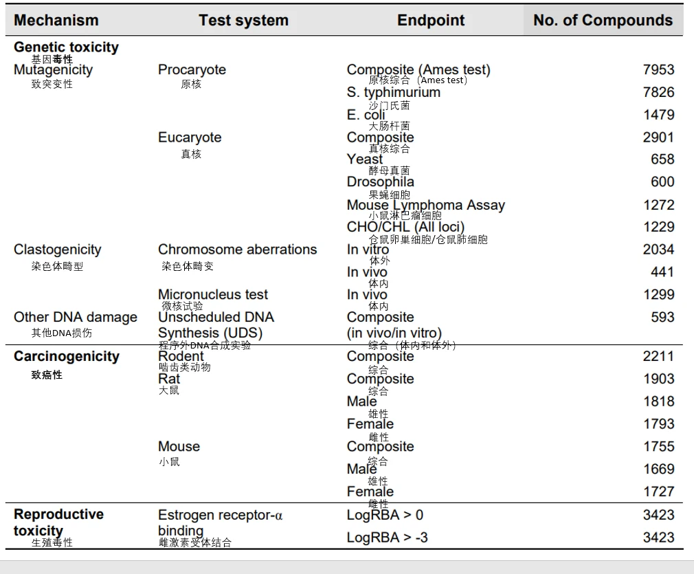 药品杂质与降解物的遗传毒性预测：Impurity Profiling 界面