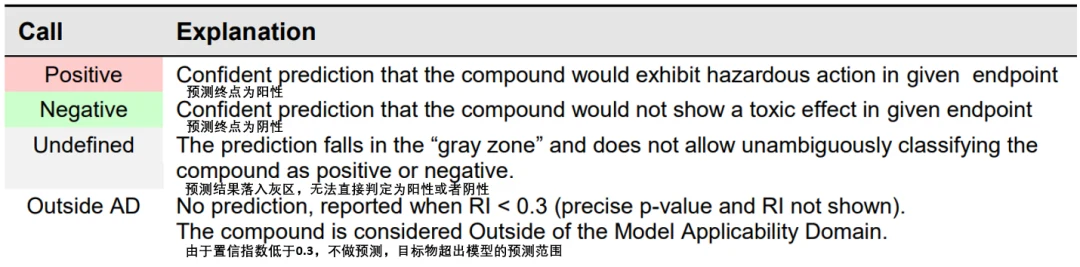 药品杂质与降解物的遗传毒性预测：Impurity Profiling 界面