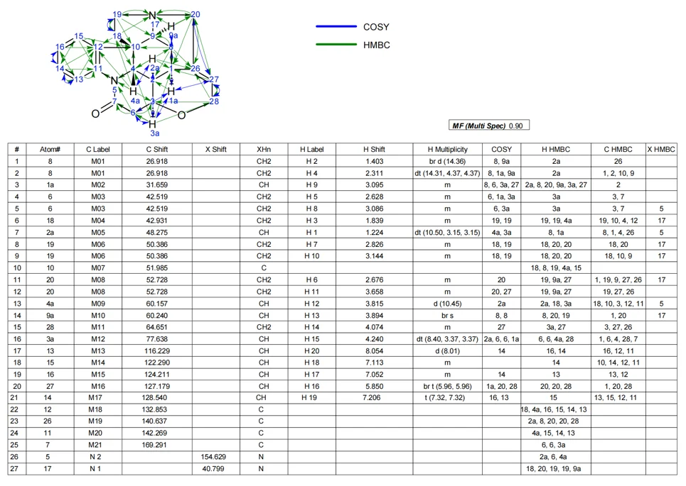 NMR Workbook Suite 自动归属的 strychnine 报告首页