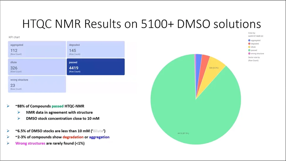 5100+ DMSO 溶液样品的 HTQC NMR 结果
