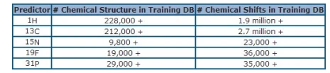 NMR Predictor 后台训练数据库示意