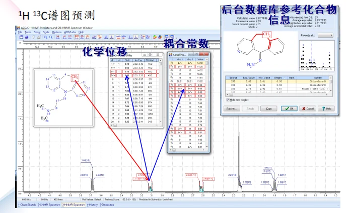 NMR Predictors 功能特点