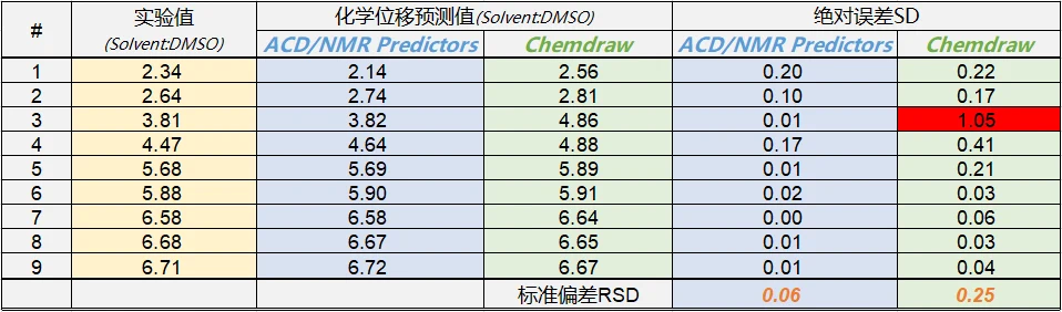 Catechin 与实验氢谱数据比较