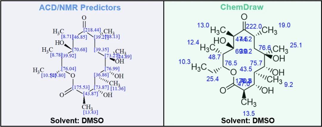Erythronolide B 碳谱预测对比