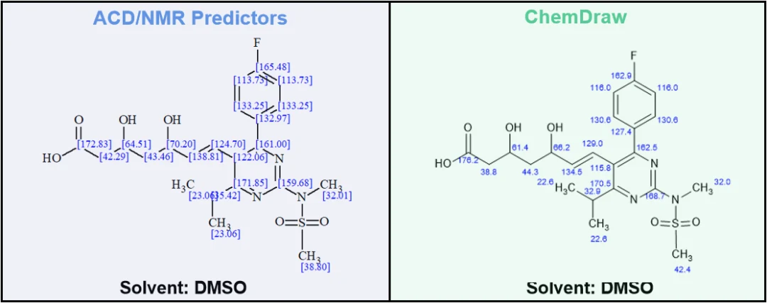 Rosuvastatin 碳谱预测对比