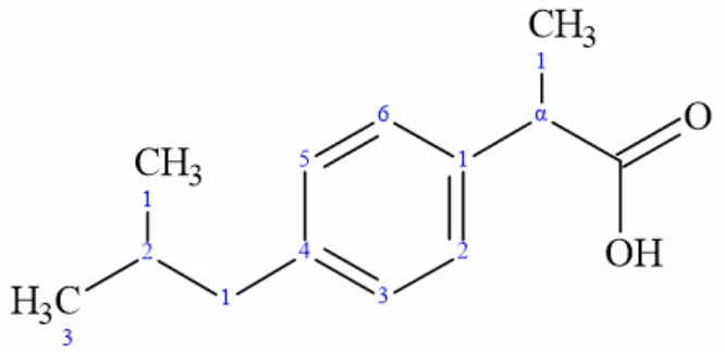 布洛芬示例：优选 IUPAC 名与 CAS 索引名对照