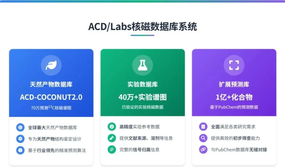 ACD/Labs 核磁数据库系统：天然产物库、实验数据库、扩展预测库
