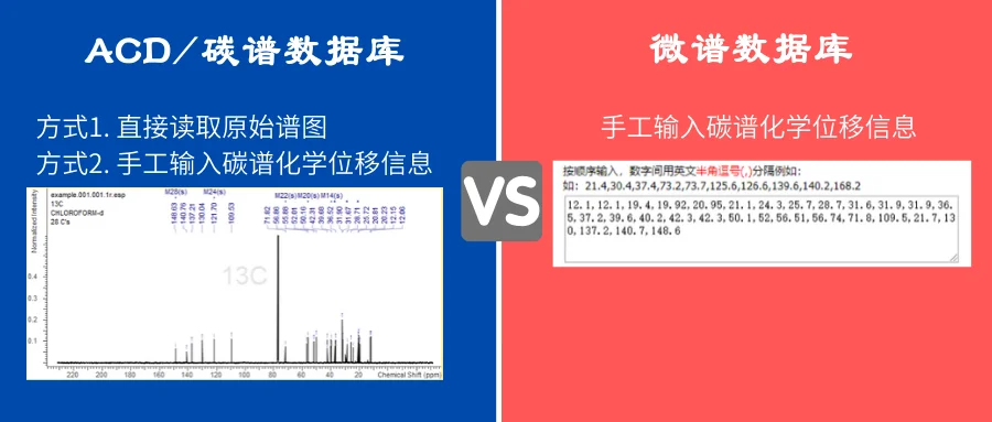两款数据库的数据输入方式对比
