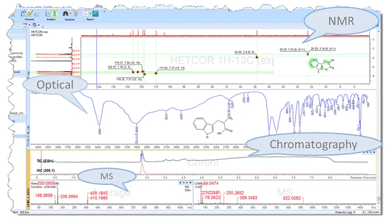 在同一个界面中查看 NMR、光学、色谱与质谱数据